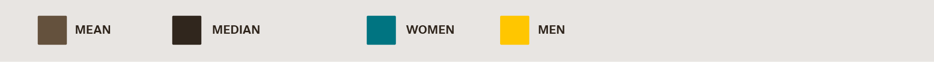 Gender Pay 2025 Key