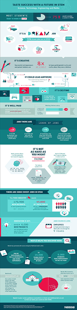 STEM infographic