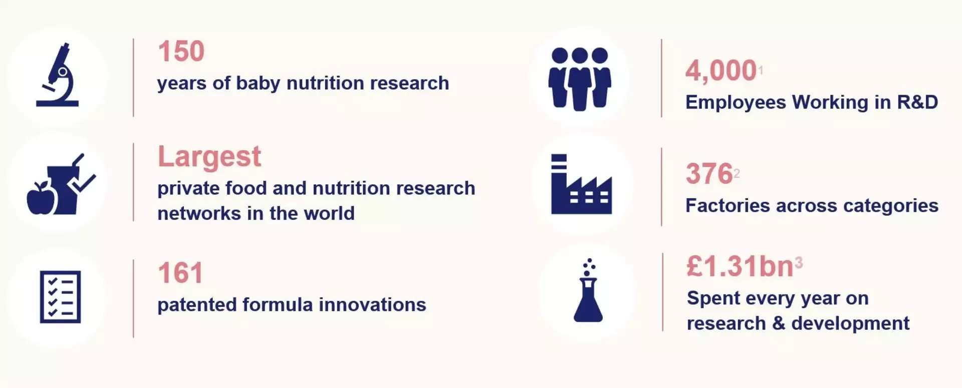 nestle nutrition numbers