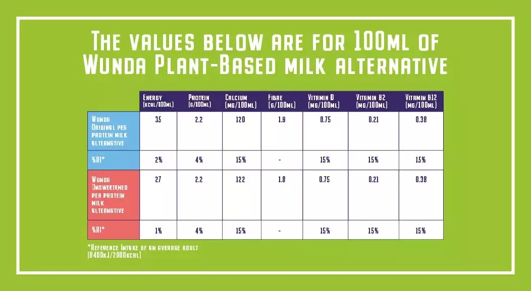 wunda fact sheet
