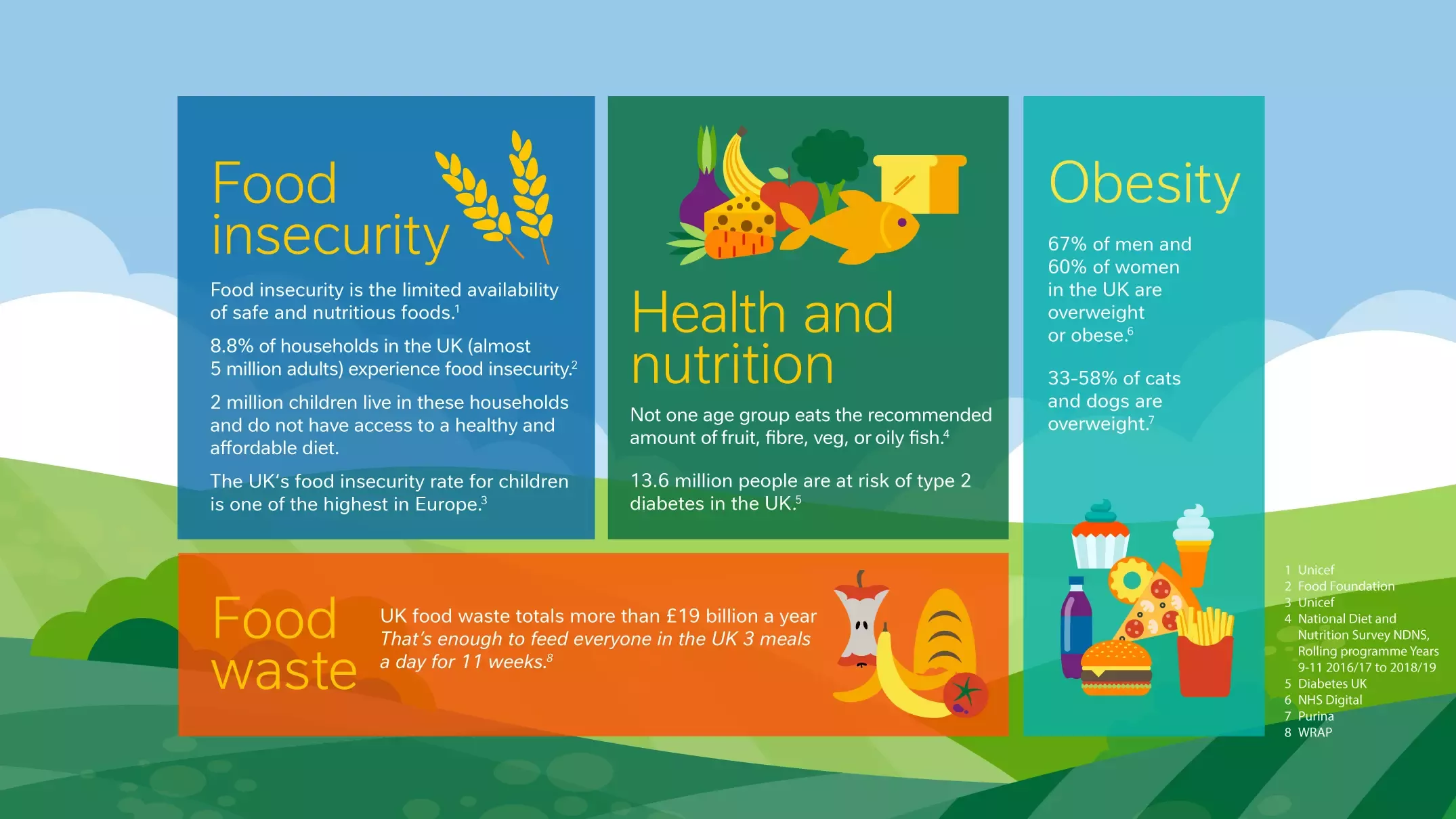 nutrition infographic
