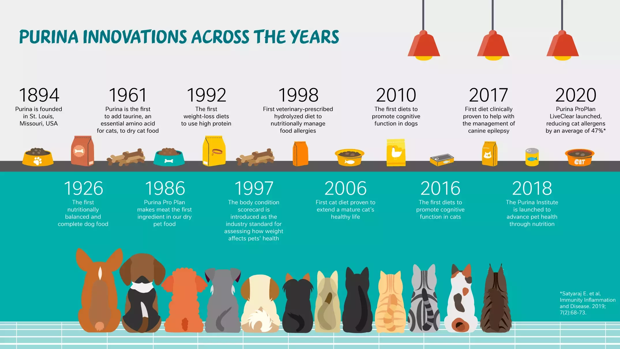 purina stats