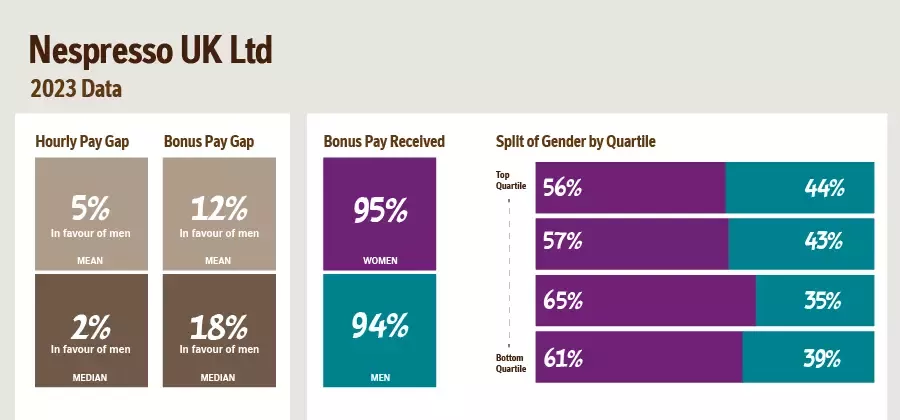 Image of a graph picturing gender pay statistics.