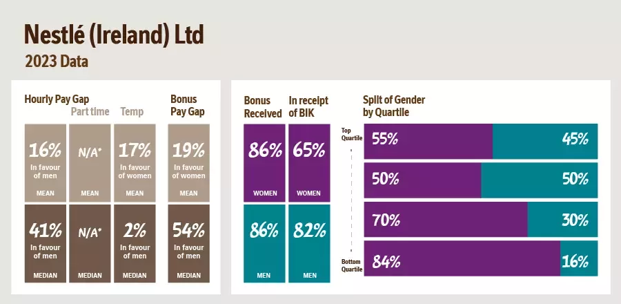 Image of a graph picturing gender pay statistics.