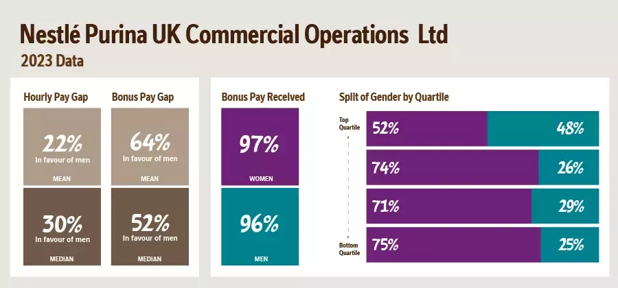 Image of a graph picturing gender pay statistics.