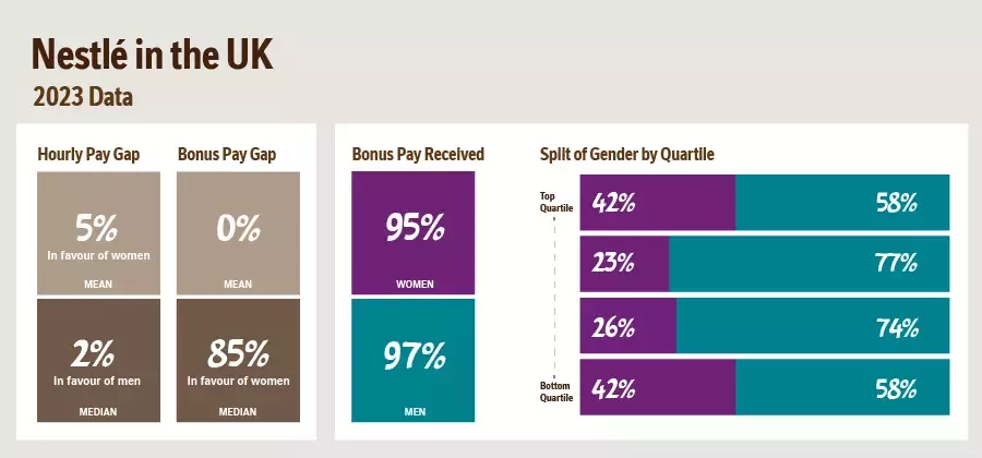 Image of a graph picturing gender pay statistics.