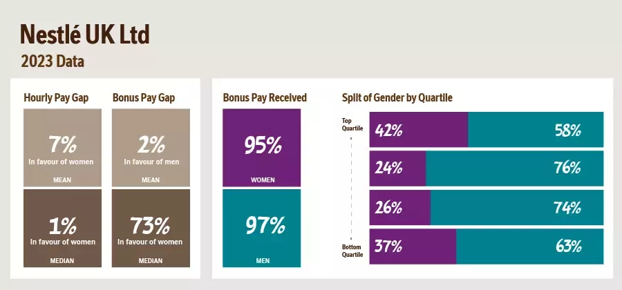 Image of a graph picturing gender pay statistics.