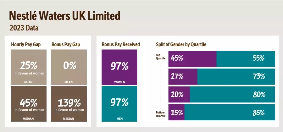 Image of a graph picturing gender pay statistics.