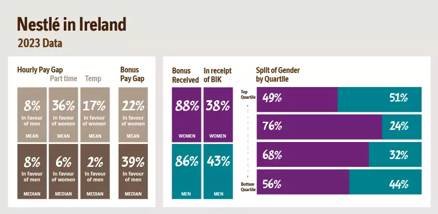 Image of a graph picturing gender pay statistics.