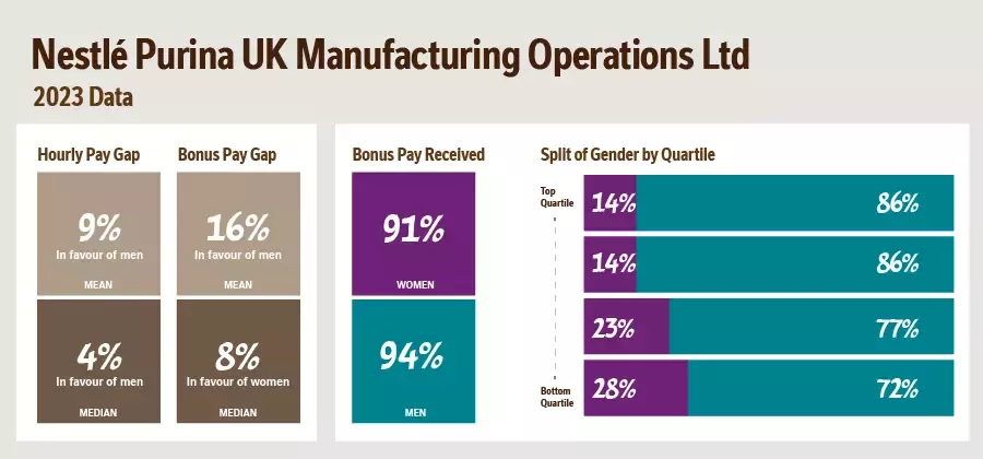 Image of a graph picturing gender pay statistics.