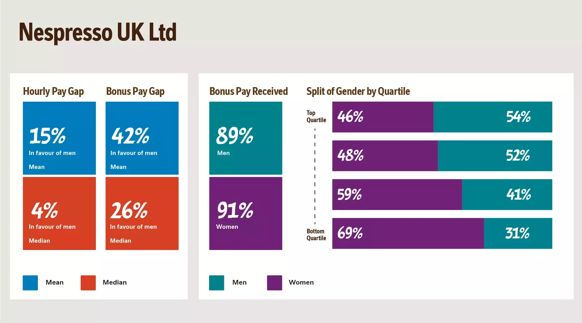 Nestle Gender UK ltd