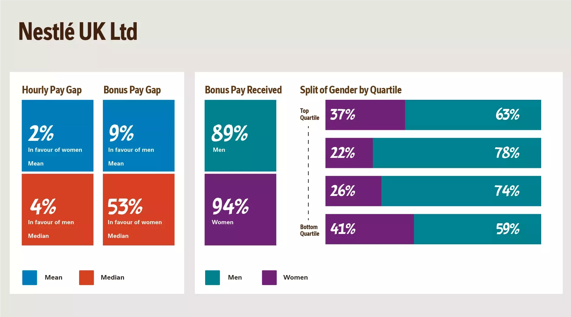 Nestle Gender UK Ltd