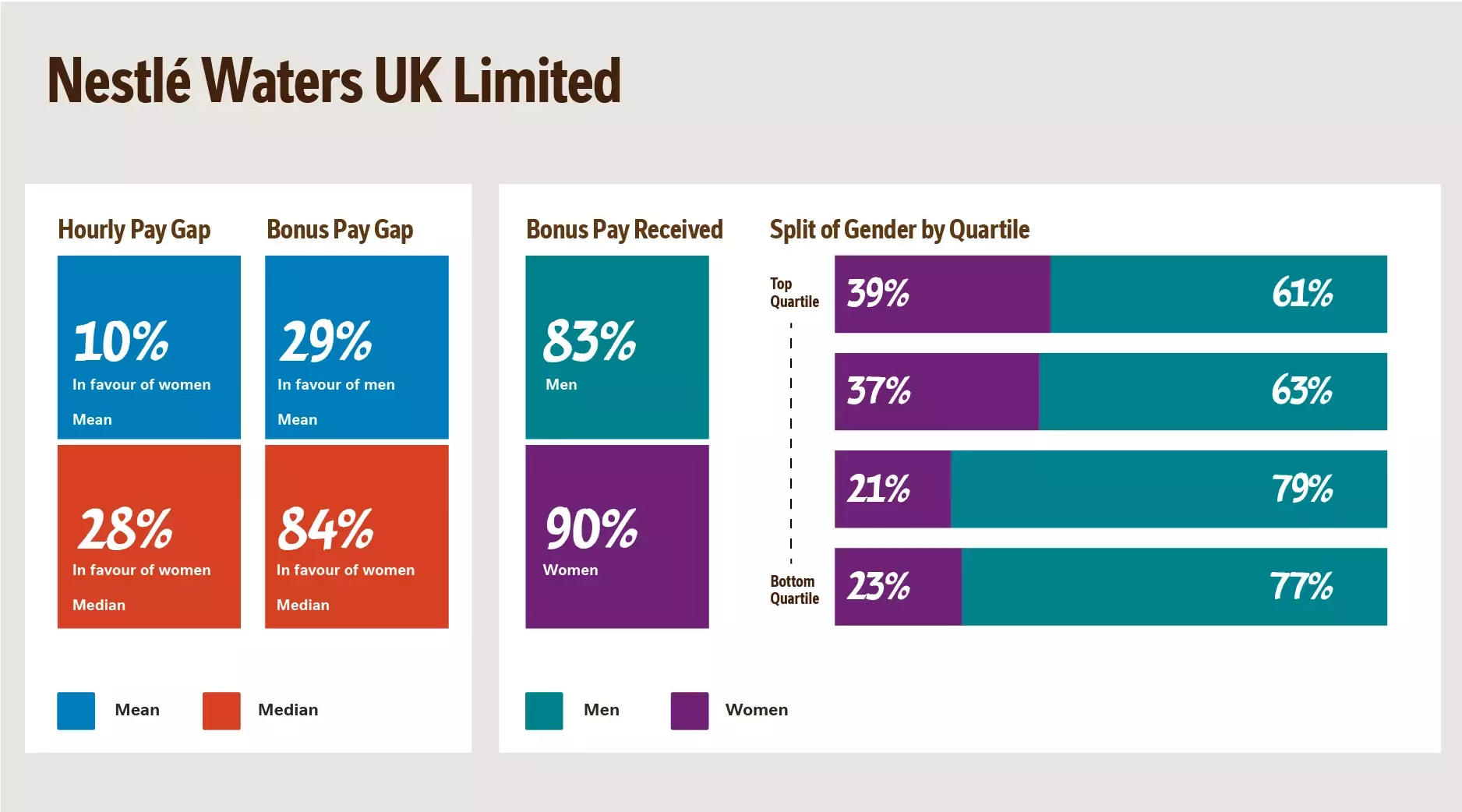 Nestle Waters UK
