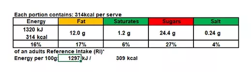 Lemon loaf nutrition info