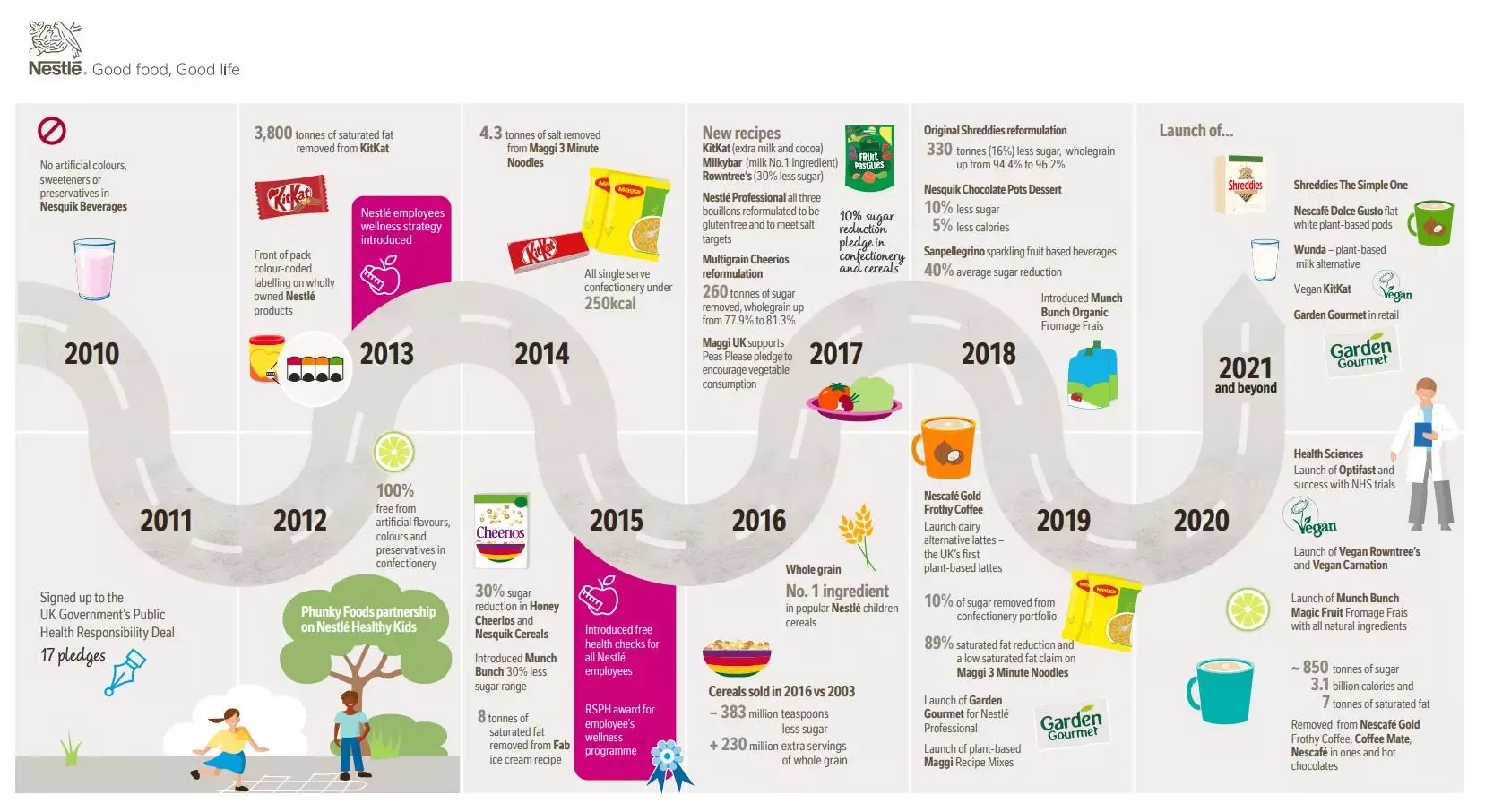 roadmap of progress